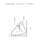 Adjusting Color Temperature in a Dimmable LED Lighting System diagram and image