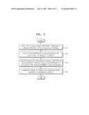 MAGNETIC RESONANCE IMAGING (MRI) SYSTEM AND METHOD diagram and image