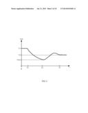 SOFT TURN-OFF FOR BOOST CONVERTERS diagram and image