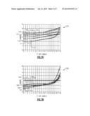 APPARATUS AND METHODS FOR BIASING A POWER AMPLIFIER diagram and image