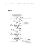 CONTROL SYSTEM FOR CONTROLLING DISPLAY DEVICE diagram and image