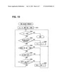 CONTROL SYSTEM FOR CONTROLLING DISPLAY DEVICE diagram and image