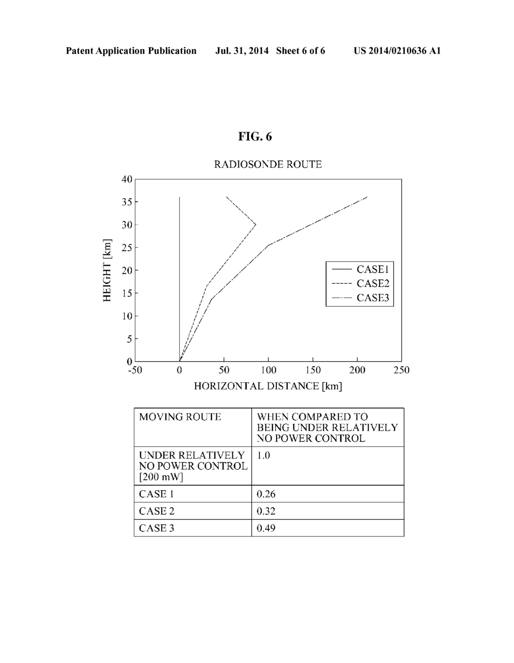 APPARATUS AND METHOD FOR RADIOSONDE POWER CONTROL BASED ON POSITION     ESTIMATION - diagram, schematic, and image 07