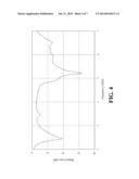 DUAL-BAND ANTENNA OF WIRELESS COMMUNICATION APPARATUS diagram and image