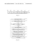 STYLUS BASED OBJECT MODIFICATION ON A TOUCH-SENSITIVE DISPLAY diagram and image