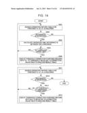 INFORMATION PROCESSING APPARATUS AND TOUCH PANEL PARAMETER CORRECTING     METHOD diagram and image