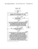 INFORMATION PROCESSING APPARATUS AND TOUCH PANEL PARAMETER CORRECTING     METHOD diagram and image