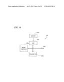 INFORMATION PROCESSING APPARATUS, SYSTEM AND METHOD diagram and image