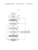 METHOD AND APPARATUS FOR MULTITASKING diagram and image