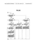 INFORMATION DISPLAYING APPARATUS, METHOD OF DISPLAYING INFORMATION,     INFORMATION DISPLAYING SYSTEM, AND SERVER APPARATUS AND TERMINAL DEVICE diagram and image