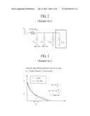 DISPLAY DEVICE INTEGRATED WITH TOUCH SCREEN AND METHOD OF DRIVING THE SAME diagram and image