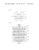 Touch Screen Controller and Method for Controlling Thereof diagram and image