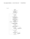 Touch Screen Controller and Method for Controlling Thereof diagram and image