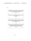 Digital Drawing Using A Touch-Sensitive Device To Detect A Position And     Force For An Input Event diagram and image