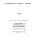 INFORMATION PROCESSING APPARATUS, INFORMATION PROCESSING METHOD AND     PROGRAM, INFORMATION PROCESSING APPARATUS, VACANT SPACE GUIDANCE SYSTEM,     VACANT SPACE GUIDANCE METHOD AND PROGRAM, IMAGE DISPLAY SYSTEM, IMAGE     DISPLAY METHOD AND PROGRAM diagram and image