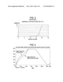 METHOD AND APPARATUS FOR GRAY-SCALE GAMMA CORRECTION FOR     ELECTROLUMINESCENT DISPLAYS diagram and image