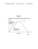 METHOD AND APPARATUS FOR GRAY-SCALE GAMMA CORRECTION FOR     ELECTROLUMINESCENT DISPLAYS diagram and image