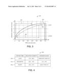 CONTROL SIGNALING USING CAPACITIVE HUMIDITY SENSOR diagram and image