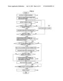 IMAGE PICKUP APPARATUS, IMAGE PICKUP METHOD, AND NON-TRANSITORY     COMPUTER-READABLE MEDIUM diagram and image