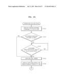 FOCUSING APPARATUS THAT EFFECTIVELY SETS A FOCUS AREA OF AN IMAGE WHEN A     FOCUSING MODE IS CHANGED diagram and image