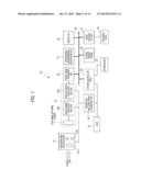 IMAGE CAPTURING APPARATUS AND METHOD FOR CALCULATING FOCUSING PARAMETER     VALUE diagram and image