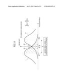 IMAGE CAPTURING APPARATUS AND METHOD FOR CALCULATING FOCUSING PARAMETER     VALUE diagram and image