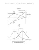 IMAGE CAPTURING APPARATUS AND METHOD FOR CALCULATING FOCUSING PARAMETER     VALUE diagram and image