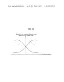 IMAGE CAPTURING APPARATUS AND METHOD FOR CALCULATING FOCUSING PARAMETER     VALUE diagram and image