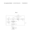 VIDEO DISPLAY APPARATUS AND METHOD OF SETTING USER VIEWING CONDITIONS diagram and image