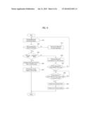 VIDEO DISPLAY APPARATUS AND METHOD OF SETTING USER VIEWING CONDITIONS diagram and image