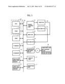 Reading Apparatus That Reads Original Sheet While Conveying the Same diagram and image