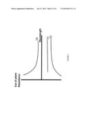 LIQUID CRYSTAL DISPLAY HAVING IMPROVED WAVELENGTH DISPERSION     CHARACTERISTICS diagram and image