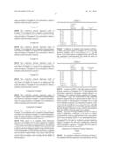 DISPERSION OF ELECTRICALLY CONDUCTIVE POLYMER, AND ELECTRICALLY CONDUCTIVE     POLYMER AND USE THEREOF diagram and image