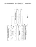 METHOD FOR SELECTING MODULATION AND CODING SCHEME, BASE STATION     COMMUNICATION MODULE AND CUSTOMER PREMISE EQUIPMENT COMMUNICATION MODULE diagram and image