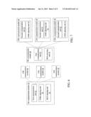 METHOD FOR SELECTING MODULATION AND CODING SCHEME, BASE STATION     COMMUNICATION MODULE AND CUSTOMER PREMISE EQUIPMENT COMMUNICATION MODULE diagram and image