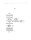 TERMINAL TO COMMUNICATE DATA USING VOICE COMMAND, AND METHOD AND SYSTEM     THEREOF diagram and image