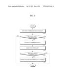 TERMINAL TO COMMUNICATE DATA USING VOICE COMMAND, AND METHOD AND SYSTEM     THEREOF diagram and image