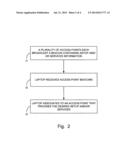 WIRELESS CONNECTION SELECTION AND SETUP diagram and image