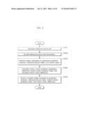 IMAGE ENCODING METHOD, IMAGE DECODING METHOD, IMAGE ENCODING APPARATUS,     IMAGE DECODING APPARATUS, AND IMAGE CODING APPARATUS diagram and image