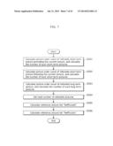 IMAGE ENCODING METHOD, IMAGE DECODING METHOD, IMAGE ENCODING APPARATUS,     IMAGE DECODING APPARATUS, AND IMAGE CODING APPARATUS diagram and image