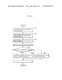 IMAGE ENCODING METHOD, IMAGE DECODING METHOD, IMAGE ENCODING APPARATUS,     IMAGE DECODING APPARATUS, AND IMAGE CODING APPARATUS diagram and image