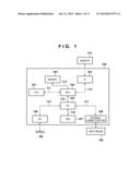 IMAGE PROCESSING APPARATUS AND METHOD THEREOF diagram and image