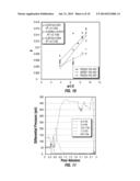 METHOD FOR QUANTITATIVE PREDICTION OF MATRIX ACIDIZING TREATMENT OUTCOMES diagram and image