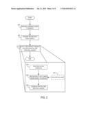 System and Method for Joint Reconstruction of Spatial and Spectral Imaging     Data diagram and image