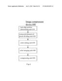 IMAGE COMPRESSION MEHTOD, IMAGE COMPRESSION DEVICE AND MOBILE TERMINAL diagram and image