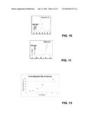 Multi-Vinylsulfone Containing Molecule diagram and image