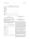 ANTIBACTERIAL IMIDAZOLIUM COMPOUND AND ANTIBACTERIAL PHOTOCURABLE     THIOL-ENE COMPOSITIONS COMPRISING THE SAME, AND ANTIBACTERIAL POLYMER     COATINS PREPARED THEREFROM diagram and image