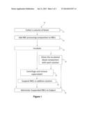 METHODS FOR REJUVENATING RED BLOOD CELLS diagram and image