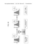 ANTI THIRD PARTY CENTRAL MEMORY T CELLS, METHODS OF PRODUCING SAME AND USE     OF SAME IN TRANSPLANTATION AND DISEASE TREATMENT diagram and image