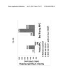 ANTI THIRD PARTY CENTRAL MEMORY T CELLS, METHODS OF PRODUCING SAME AND USE     OF SAME IN TRANSPLANTATION AND DISEASE TREATMENT diagram and image